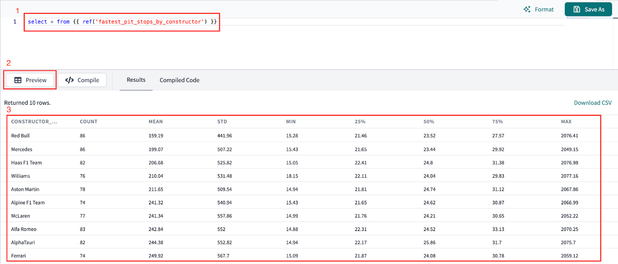 Looking at our new python data model we can see that Red Bull had the fastest pit stops!